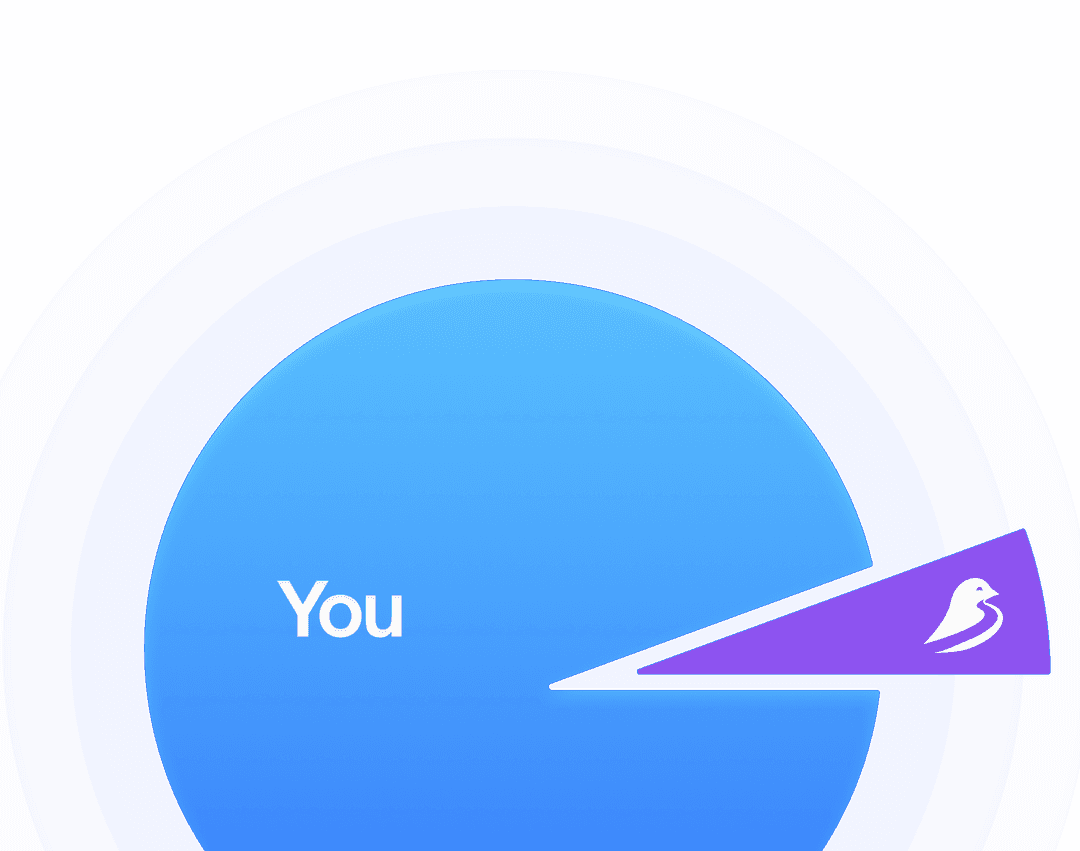 Pie chart showing fee structure